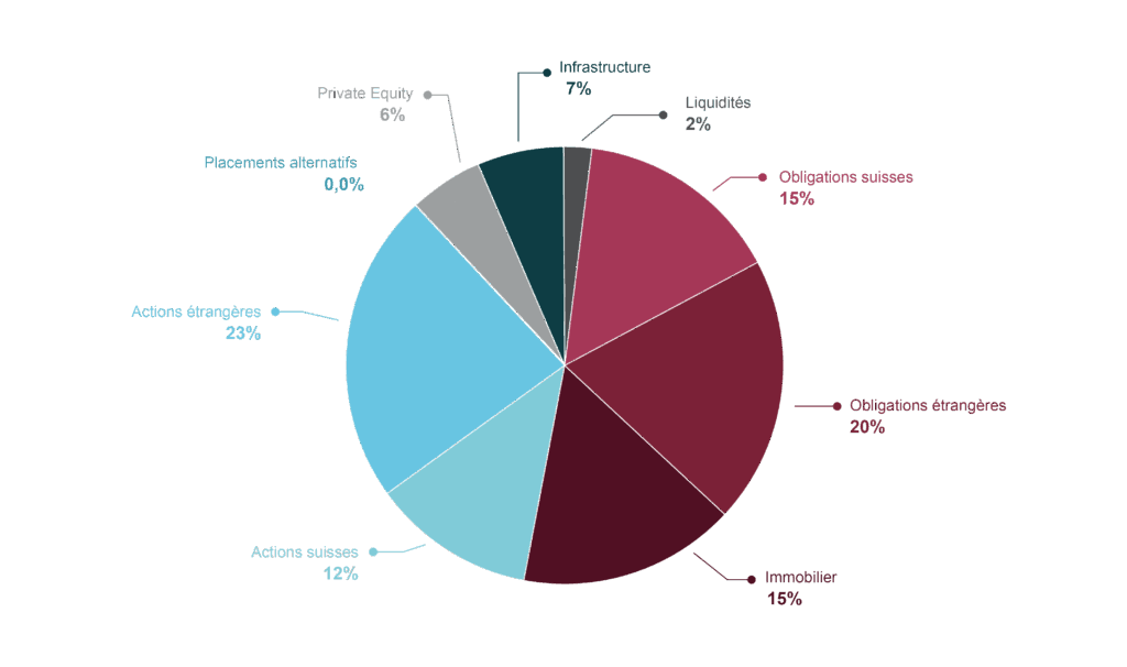 Aromed Chiffres Clefs Allocation Strategique