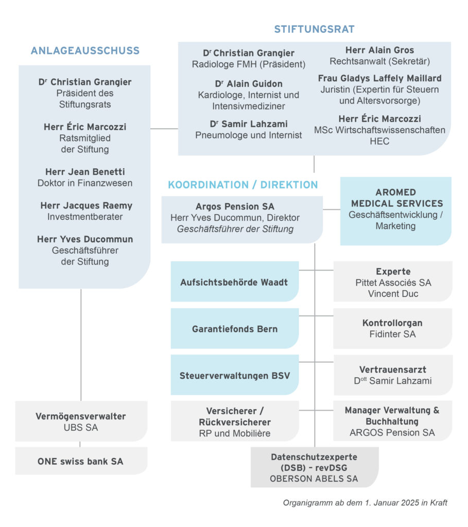 Aromed Fondation Rapport De Gestion 2025 De 04