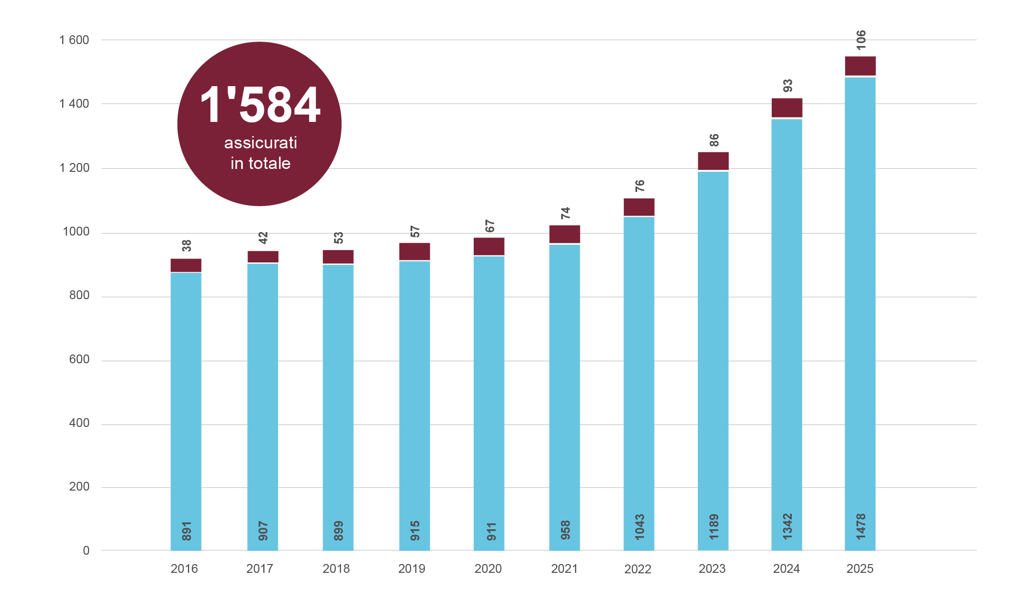 Aromed Web Graphiques Chiffres Clefs 2026 Allocation Strategique It