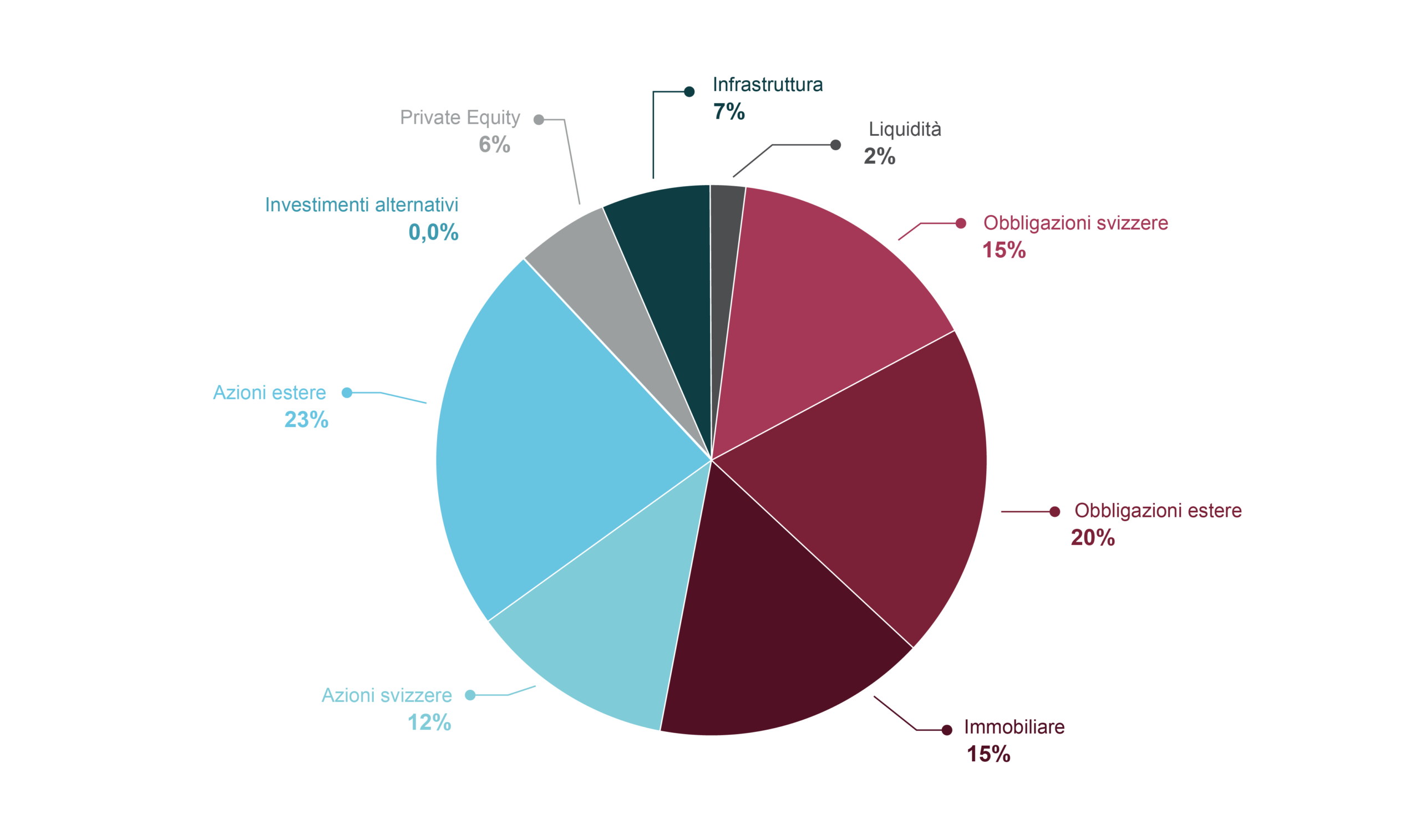Aromed Web Graphiques Chiffres Clefs 2026 Croissance Medecins Affilies It